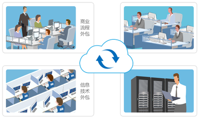 8Manage 外包管理進入SaaS時代，開啟高效管理服務新篇章