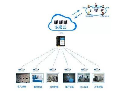 濰坊消防物聯網智慧用電安全管理系統 安全用電與節能減排的綜合性解決方案