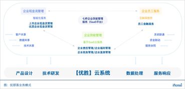 優部落切入中型企業效能管理服務 以金融科技打造業務閉環管理新模式