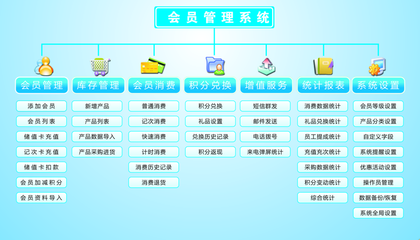 重慶一站式會員卡制作與管理服務解決方案