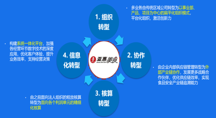 亞惠美食 多業(yè)態(tài)餐飲企業(yè)三位一體的數(shù)字化轉(zhuǎn)型之路